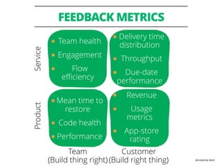 @mattphilip #lkstl
FEEDBACK METRICS
■ Team health
■ Engagement
■ Flow
eﬃciency
■ Delivery time
distribution
■ Throughput
■ Due-date
performance
■ Mean time to
restore
■ Code health
■ Performance
■ Revenue
■ Usage
metrics
■ App-store
rating
ServiceProduct
Customer  
(Build right thing)
Team  
(Build thing right)
 