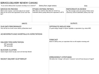 SERVICE-DELIVERY REVIEW CANVAS
FITNESS CRITERIA METRICS
What does our customer value about our service? e.g.
Predictable delivery, quality, delivery-time expectation at 85th%
DeliveryTeam (single kanban):
SERVICES WE PROVIDE
Which service requests / work items types do we accept?
What are the service level expectations of each work item
type?
PARTICIPANTS IN REVIEW
E.g., Flow manager, coach, exec sponsor, Product owner,
customer(s), external stakeholders, delivery team reps 
INPUTS OUTPUTS
DUE-DATE PERFORMANCE
How well did we do with on-time delivery of fixed-date items?
ACHIEVEMENTS AND SHORTFALLSVS. EXPECTATIONS
DELIVERY-TIME EXPECTATION
85th percentile:
50th percentile:
BLOCKER CLUSTERS
Express largest clusters by type, count and total days blocked
RECENT DELIVERY SCATTERPLOT
OPTIONS TO REDUCE RISK
Or system-design changes to improve capability vs. expectations (e.g., reduceWIP)
FORECAST
Based on delivery times, our expectation that we will complete remaining work
IMPROVEMENT HYPOTHESES
We believe that <change> will result in <outcome> and we’ll know because of <signal>
Date:“Is our service delivery fit for its purpose according to our customer?”
 