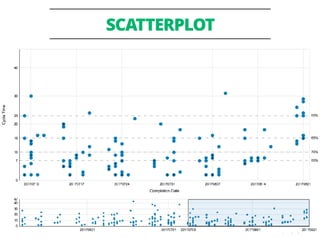 @mattphilip #lkstl
SCATTERPLOT
 
