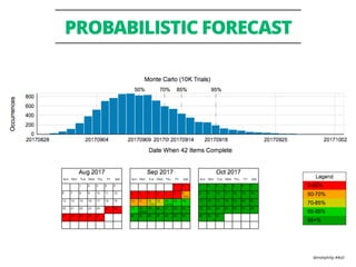 @mattphilip #lkstl
PROBABILISTIC FORECAST
 