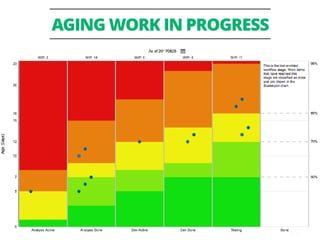 @mattphilip #lkstl
AGING WORK IN PROGRESS
 