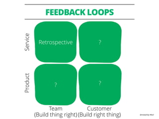 @mattphilip #lkstl
FEEDBACK LOOPS
Retrospective ?
? ?
ServiceProduct
Customer  
(Build right thing)
Team  
(Build thing right)
 