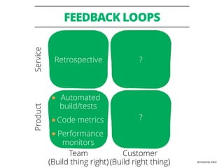 @mattphilip #lkstl
FEEDBACK LOOPS
Retrospective ?
■ Automated
build/tests
■ Code metrics
■ Performance
monitors
?
ServiceProduct
Customer  
(Build right thing)
Team  
(Build thing right)
 