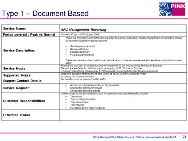 Itil Service Catalog Template Excel