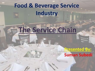 Food & Beverage Service
Industry
The Service Chain
Presented By:
Suman Subedi
 