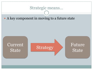 Strategic means…
 A key component in moving to a future state
Strategy
Current
State
Future
State
 