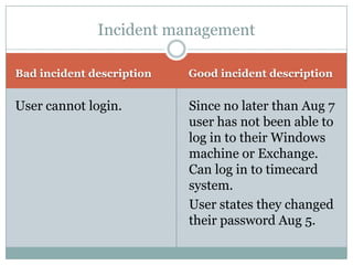 Bad incident description Good incident description
User cannot login. Since no later than Aug 7
user has not been able to
log in to their Windows
machine or Exchange.
Can log in to timecard
system.
User states they changed
their password Aug 5.
Incident management
 