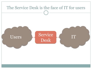 The Service Desk is the face of IT for users
Service
Desk
Users IT
 