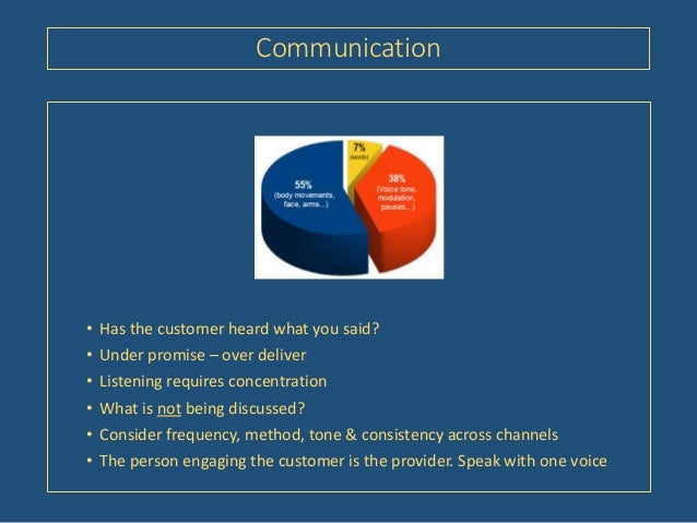 The Service Excellence Model