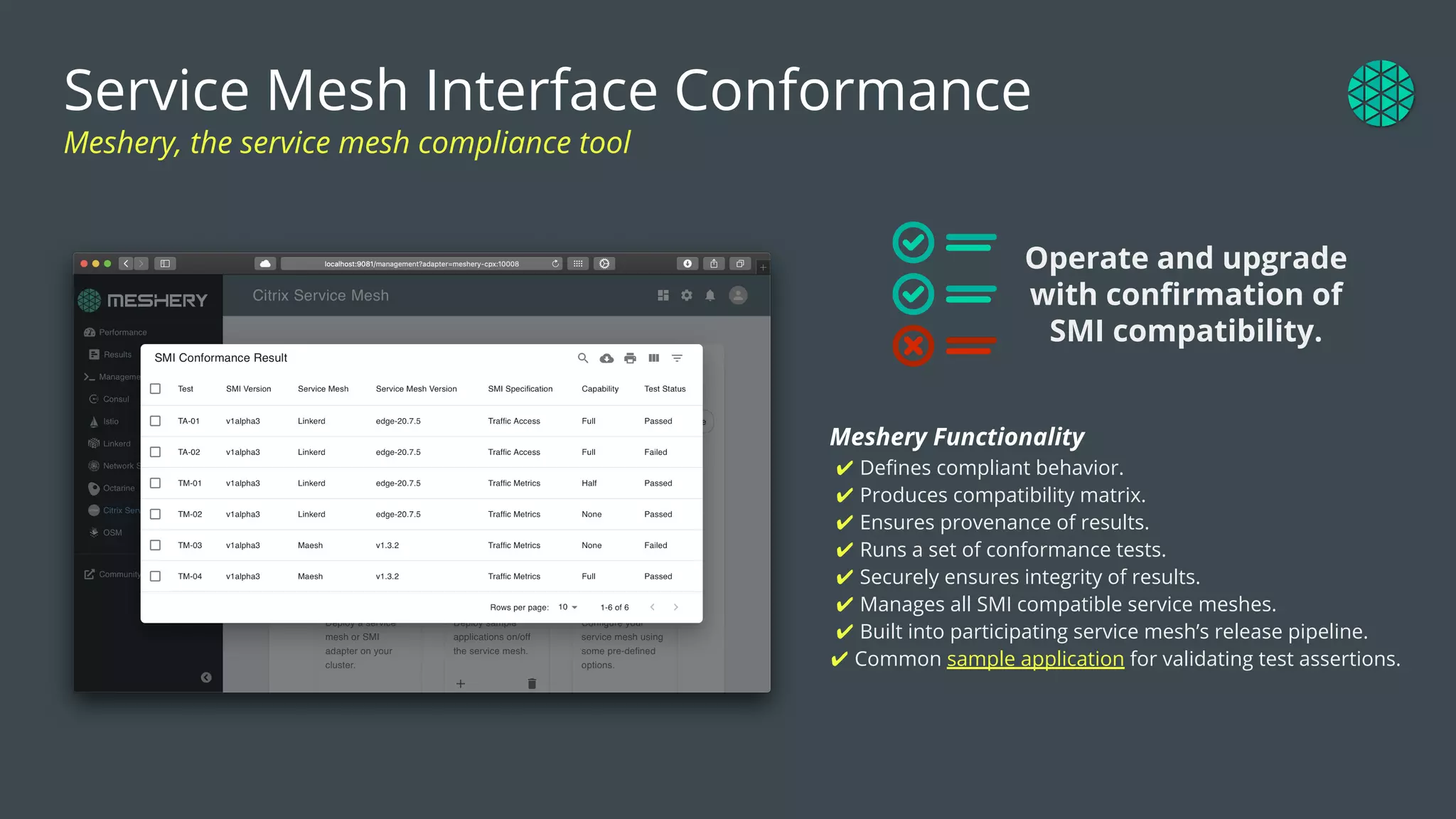 Meshery Functionality
✔ Deﬁnes compliant behavior.
✔ Produces compatibility matrix.
✔ Ensures provenance of results.
✔ Runs a set of conformance tests.
✔ Securely ensures integrity of results.
✔ Manages all SMI compatible service meshes.
✔ Built into participating service mesh’s release pipeline.
✔ Common sample application for validating test assertions.
Service Mesh Interface Conformance
Meshery, the service mesh compliance tool
Operate and upgrade
with conﬁrmation of
SMI compatibility.
 