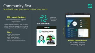 Stats
● 1,800+ Slack community
● 900+ Meshery users
● 550+ Twitter followers
● 850+ stars, 100+ releases
● 3,700+ performance tests collected
300+ contributors
15 maintainers across diﬀerent
organizations:
Layer5, Red Hat, Rackspace, Intel, Quantex,
Lumina Networks, VMware, Citrix, Octarine,
HashiCorp, Independent, Microsoft, Google
Community-ﬁrst
Sustainable open governance, not just open source
Newcomer
Onboarding
Program
#1 Most Popular Project
in Linux Foundation
Mentorship Program
 