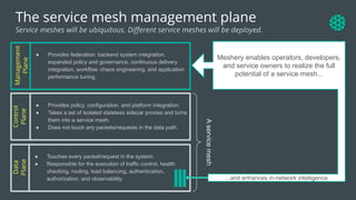 Control
Plane
● Provides policy, configuration, and platform integration.
● Takes a set of isolated stateless sidecar proxies and turns
them into a service mesh.
● Does not touch any packets/requests in the data path.
Data
Plane
● Touches every packet/request in the system.
● Responsible for the execution of traffic control, health
checking, routing, load balancing, authentication,
authorization, and observability.
The service mesh management plane
Service meshes will be ubiquitous. Diﬀerent service meshes will be deployed.
A
service
mesh
...and enhances in-network intelligence
Management
Plane
● Provides federation, backend system integration,
expanded policy and governance, continuous delivery
integration, workflow, chaos engineering, and application
performance tuning.
Meshery enables operators, developers,
and service owners to realize the full
potential of a service mesh...
 