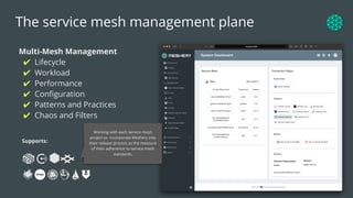 Multi-Mesh Management
✔ Lifecycle
✔ Workload
✔ Performance
✔ Conﬁguration
✔ Patterns and Practices
✔ Chaos and Filters
Working with each service mesh
project to incorporate Meshery into
their release process as the measure
of their adherence to service mesh
standards.
The service mesh management plane
Supports:
 
