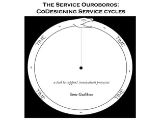 Co-designing business models
The Service Ouroboros:
CoDesigning Service cycles
a tool to support innovation processes
Sune Gudiksen
 