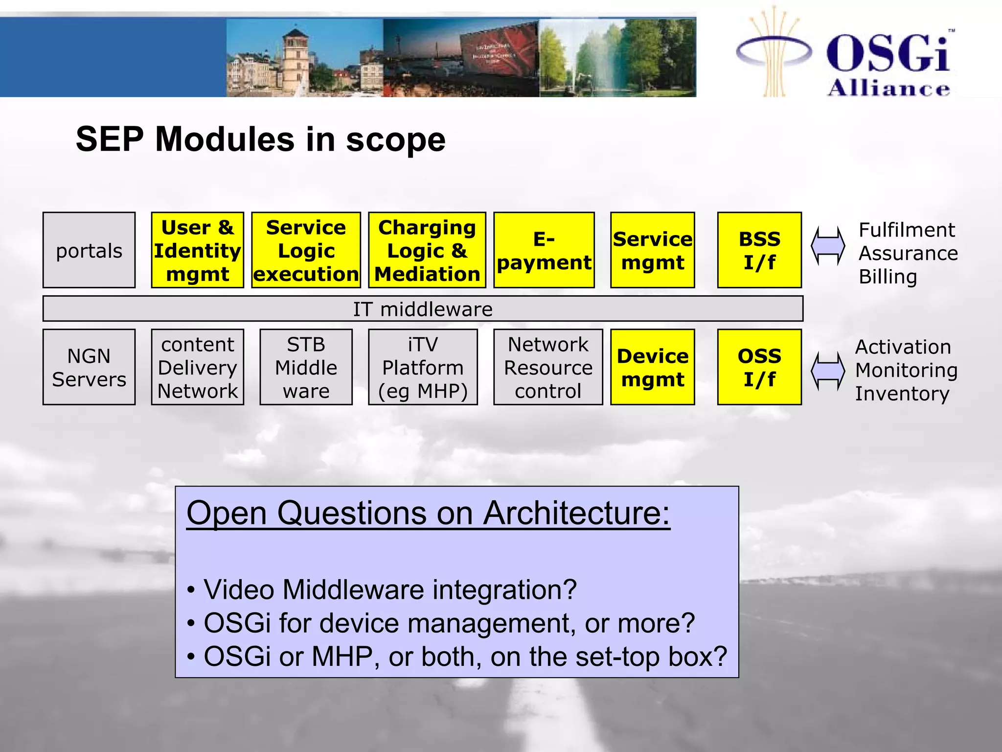 SEP Modules in scope
IT middleware
NGN
Servers
content
Delivery
Network
STB
Middle
ware
iTV
Platform
(eg MHP)
Network
Resource
control
portals
User &
Identity
mgmt
Service
Logic
execution
Charging
Logic &
Mediation
E-
payment
Service
mgmt
BSS
I/f
OSS
I/f
Fulfilment
Assurance
Billing
Activation
Monitoring
Inventory
Device
mgmt
Open Questions on Architecture:
• Video Middleware integration?
• OSGi for device management, or more?
• OSGi or MHP, or both, on the set-top box?
 