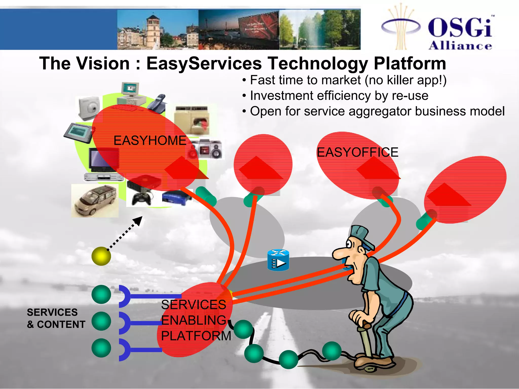The Vision : EasyServices Technology Platform
SERVICES
& CONTENT
EASYOFFICE
EASYHOME
SERVICES
ENABLING
PLATFORM
• Fast time to market (no killer app!)
• Investment efficiency by re-use
• Open for service aggregator business model
 