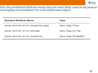16
lists the predefined attribute names that are most likely used to set general
messaging and exceptions for a ServletContext object.
 
