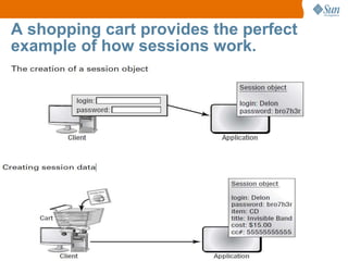 29
A shopping cart provides the perfect
example of how sessions work.
 
