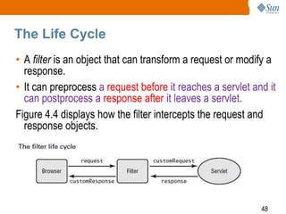 48
The Life Cycle
• A filter is an object that can transform a request or modify a
response.
• It can preprocess a request before it reaches a servlet and it
can postprocess a response after it leaves a servlet.
Figure 4.4 displays how the filter intercepts the request and
response objects.
 