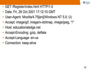 30
• GET /Register/index.html HTTP/1.0
• Date: Fri, 26 Oct 2001 17:12:10 GMT
• User-Agent: Mozilla/4.75[en](Windows NT 5.0; U)
• Accept: image/gif, image/x-xbitmap, image/jpeg, */*
• Host: educationaledge.net
• Accept-Encoding: gzip, deflate
• Accept-Language: en-us
• Connection: keep-alive
 