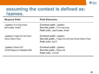 40
assuming the context is defined as:
/games.
 