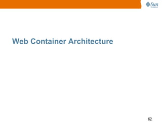 62
Web Container Architecture
 