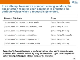 26
In an attempt to ensure a standard among vendors, the
specification requires each container to predefine six
attribute values when a request is generated.
If you intend to forward the request to another servlet, you might want to change the value
associated with a particular attribute. By using the setAttribute(…), you can accomplish this
task by passing in the request attribute name and the new value.
 
