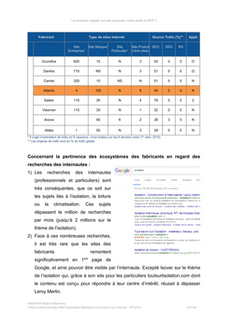 La révolution digitale va-t-elle bousculer l’ordre établi du BTP ?
Fabricant Type de sites Internet Source Trafic (%)** Appli
Site
Entreprise*
Site Marque* Site
Particulier*
Site Produit
(nbre sites)
SEO SEA RS
Grundfos 620 15 N 3 42 0 0 O
Danfos 710 NS N 3 51 0 0 O
Carrier 320 10 NS N 51 0 0 N
Atlantic 4 100 N 8 45 0 0 N
Daikin 110 30 N 4 76 0 0 2
Viesman 110 35 N 1 32 0 0 N
Acova 90 6 2 38 3 0 N
Aldes 1 50 N 3 39 0 0 N
* Il s’agit d’estimation de trafic en K sessions / mois lissées sur les 6 derniers mois (1er
sem. 2015).
** Les origines de trafic sont en % du trafic global.
Concernant la pertinence des écosystèmes des fabricants en regard des
recherches des internautes :
1) Les recherches des internautes
(professionnels et particuliers) sont
très conséquentes, que ce soit sur
les sujets liés à l’isolation, la toiture
ou la climatisation. Ces sujets
dépassent le million de recherches
par mois (jusqu’à 2 millions sur le
thème de l’isolation).
2) Face à ces nombreuses recherches,
il est très rare que les sites des
fabricants remontent
significativement en 1ère
page de
Google, et ainsi pouvoir être visible par l’internaute. Excepté Isover sur le thème
de l’isolation qui, grâce à son site pour les particuliers toutsurlisolation.com dont
le contenu est conçu pour répondre à leur centre d’intérêt, réussit à dépasser
Leroy Merlin.
Stéphanie Bigeon-Bienvenu
Thèse professionnelle MBA Spécialisé Marketing Commerce sur Internet – PT2015 52/140
 