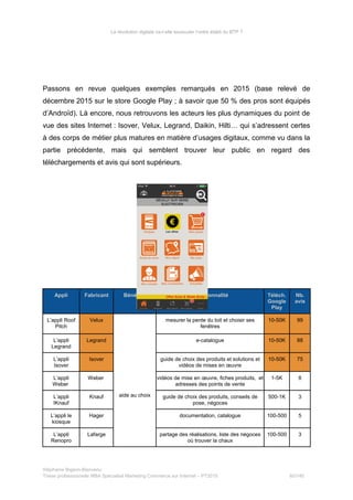 La révolution digitale va-t-elle bousculer l’ordre établi du BTP ?
Passons en revue quelques exemples remarqués en 2015 (base relevé de
décembre 2015 sur le store Google Play ; à savoir que 50 % des pros sont équipés
d’Androïd). Là encore, nous retrouvons les acteurs les plus dynamiques du point de
vue des sites Internet : Isover, Velux, Legrand, Daikin, Hilti… qui s’adressent certes
à des corps de métier plus matures en matière d’usages digitaux, comme vu dans la
partie précédente, mais qui semblent trouver leur public en regard des
téléchargements et avis qui sont supérieurs.
Appli Fabricant Bénéfice Fonctionnalité Téléch.
Google
Play
Nb.
avis
L’appli Roof
Pitch
Velux
aide au choix
mesurer la pente du toit et choisir ses
fenêtres
10-50K 99
L’appli
Legrand
Legrand e-catalogue 10-50K 88
L’appli
Isover
Isover guide de choix des produits et solutions et
vidéos de mises en œuvre
10-50K 75
L’appli
Weber
Weber vidéos de mise en œuvre, fiches produits, et
adresses des points de vente
1-5K 8
L’appli
IKnauf
Knauf guide de choix des produits, conseils de
pose, négoces
500-1K 3
L’appli le
kiosque
Hager documentation, catalogue 100-500 5
L’appli
Renopro
Lafarge partage des réalisations, liste des négoces
où trouver la chaux
100-500 3
Stéphanie Bigeon-Bienvenu
Thèse professionnelle MBA Spécialisé Marketing Commerce sur Internet – PT2015 60/140
 