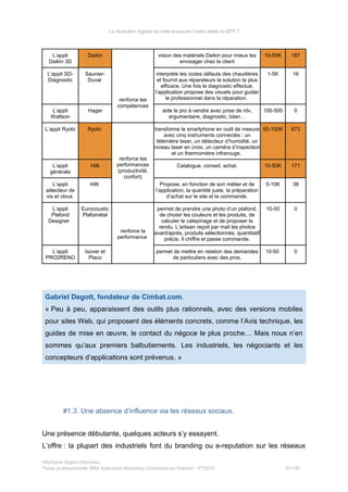 La révolution digitale va-t-elle bousculer l’ordre établi du BTP ?
L’appli
Daikin 3D
Daikin
renforce les
compétences
vision des matériels Daikin pour mieux les
envisager chez le client
10-50K 187
L’appli SD-
Diagnostic
Saunier-
Duval
interprète les codes défauts des chaudières
et fournit aux réparateurs la solution la plus
efficace. Une fois le diagnostic effectué,
l’application propose des visuels pour guider
le professionnel dans la réparation.
1-5K 16
L’appli
Wattson
Hager aide le pro à vendre avec prise de rdv,
argumentaire, diagnostic, bilan…
100-500 0
L’appli Ryobi Ryobi
renforce les
performances
(productivité,
confort)
transforme le smartphone en outil de mesure
avec cinq instruments connectés : un
télémètre laser, un détecteur d’humidité, un
niveau laser en croix, un caméra d’inspection
et un thermomètre infrarouge.
50-100K 673
L’appli
générale
Hilti Catalogue, conseil, achat. 10-50K 171
L’appli
sélecteur de
vis et clous
Hilti Propose, en fonction de son métier et de
l’application, la quantité juste, la préparation
d’achat sur le site et la commande.
5-10K 38
L’appli
Plafond
Designer
Eurocoustic
Plafométal
renforce la
performance
permet de prendre une photo d’un plafond,
de choisir les couleurs et les produits, de
calculer le calepinage et de proposer le
rendu. L’artisan reçoit par mail les photos
avant/après, produits sélectionnés, quantitatif
précis. Il chiffre et passe commande.
10-50 0
L’appli
PRO2RENO
Isover et
Placo
permet de mettre en relation des demandes
de particuliers avec des pros.
10-50 0
Gabriel Degott, fondateur de Cimbat.com.
« Peu à peu, apparaissent des outils plus rationnels, avec des versions mobiles
pour sites Web, qui proposent des éléments concrets, comme l’Avis technique, les
guides de mise en œuvre, le contact du négoce le plus proche… Mais nous n’en
sommes qu’aux premiers balbutiements. Les industriels, les négociants et les 
concepteurs d’applications sont prévenus. »
#1.3. Une absence d’influence via les réseaux sociaux.
Une présence débutante, quelques acteurs s’y essayent.
L’offre : la plupart des industriels font du branding ou e-reputation sur les réseaux
Stéphanie Bigeon-Bienvenu
Thèse professionnelle MBA Spécialisé Marketing Commerce sur Internet – PT2015 61/140
 