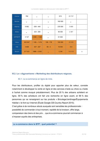 La révolution digitale va-t-elle bousculer l’ordre établi du BTP ?
Imerys 782
- - 615 22 737
Monier
- -
- 160 000
-
Atlantic 9 082 634 - 444
- 235 000 3 689
Aldes
- 323 - 265
- 99 300 2 367
OPPBTP 4 127 2 058 – 1 545
- 61 000
Velux 503 947 1 185 – 1 074 138 - 178 100 000 20 035
Hilti 4 658 437 - 327 65 - 3 16 000 904
Bosch 217 021 1988 – 2 543
- 1,5 M 142 633 x
III.2. Le « digynamisme » Marketing des distributeurs négoces.
#2.1. Le e-commerce en ligne de mire.
Pour les distributeurs, profiter du digital pour apporter plus de valeur, consiste
notamment à développer la vente en ligne et des services d’aide au choix ou d’aide
à l’achat comme évoqué précédemment. Plus de 20 % des artisans achètent en
ligne, 59 % des acheteurs ont fait une recherche en ligne avant, et 96 % des
personnes qui se renseignent sur les produits « Bricolage/Jardinage/Équipements
Habitat » le font sur Internet (Étude Google CB Country Report 2015).
C’est grâce à de nombreux atouts auxquels sont sensibles les professionnels :
possibilité de commander à tout moment, rapidité de la livraison, offre large,
comparaison des biens et des prix… que le e-commerce pourrait commencer à
s’imposer auprès des entreprises.
Le e-commerce dans le BTP : quel potentiel ?
Stéphanie Bigeon-Bienvenu
Thèse professionnelle MBA Spécialisé Marketing Commerce sur Internet – PT2015 63/140
 