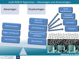 multi RGB-D Approches – Advantages and disatvantages 
Advantages Disadvantages Avoid 
interferences 
Temporal 
multiplexing 
Correction 
Vibration 
[Maimone et al. 2012] 
10 
 