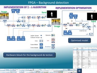 FPGA – Background detection 
Hardware blosck for the background de tection 
Optimised model 
36 
Image 
fond 
Image fond 
 