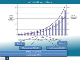 Introduction - Historic 
Kinect Kinect2 
Mono sensor RGB-D multi sensor RGB-D 
4 
Mono sensor RGB 
Multi sensor RGB 
 