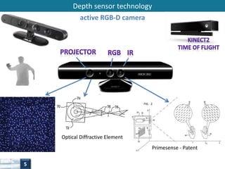 Depth sensor technology 
active RGB-D camera 
Optical Diffractive Element 
Primesense - Patent 
5 
 
