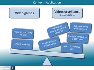 Context - Application 
Video games Videosurveillance 
(Health/Office) 
6 
 