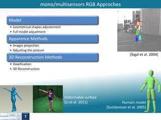 mono/multisensors RGB Approches 
Humain model 
[Sundaresan et al. 2005] 
Model 
• Geometrical shapes adjustement 
• Full model adjustment 
Apparence Methods 
• Images projection 
• Adjusting the posture 
3D Reconstruction Methods 
• Voxellisation 
• 3D Reconstruction 
[Sigal et al. 2004] 
Deformable surface 
[Li et al. 2011] 
7 
 