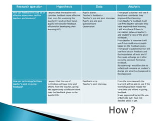 Research question Hypothesis Data Analysis
How can feedback be used as an
effective assessment tool for
teachers and students?
I expect that the teacher will
consider feedback more effective
than tests for assessing the
pupils (H1) and on their hand,
pupils will consider feedback
efficient for developing their
learning (H2).
Pupil’s diaries
Teacher’s feedbacks
Teacher’s pre and post interview
Pupil’s pre and post
questionnaire
Observation
From pupil’s diaries I will see if
they have considered they
improved their learning.
From teacher’s feedback I will
see if the teacher consider they
have improved their learning.
I will also check if there is
correlation between teacher’s
and student’s view of the given
feedbacks.
From teacher’s interview I will
see if she could assess pupils
based on the feedback given.
From pupil’s questionnaires I will
see their idea of feedback and
the importance of tests and if
there was a change on it after
receiving constant formative
feedback.
By observing I would be able to
reflect and compare on student’s
diaries and what has happened in
the classroom
How can technology facilitate
teacher’s work in giving
feedback?
I expect that the use of
technology will save time and
efforts from the teacher, giving
her opportunity to effective think
over the feedback given to the
pupils (H3).
Feedback scrip
Teacher’s post interview
From the interview with the
teacher I will be able to see if the
technological tool helped her
save time and efforts in giving
feedback.
It was suggested by Jari the use
of Edmodo but I have not
decided about it yet.
 