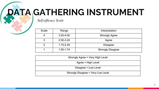 8
DATA GATHERING INSTRUMENT
Scale Range Interpretation
4 3.25-4.00 Strongly Agree
3 2.50-3.24 Agree
2 1.75-2.49 Disagree
1 1.00-1.74 Strongly Disagree
Strongly Agree = Very High Level
Agree = High Level
Disagree = Low Level
Strongly Disagree = Very Low Level
Self-efficacy Scale
 