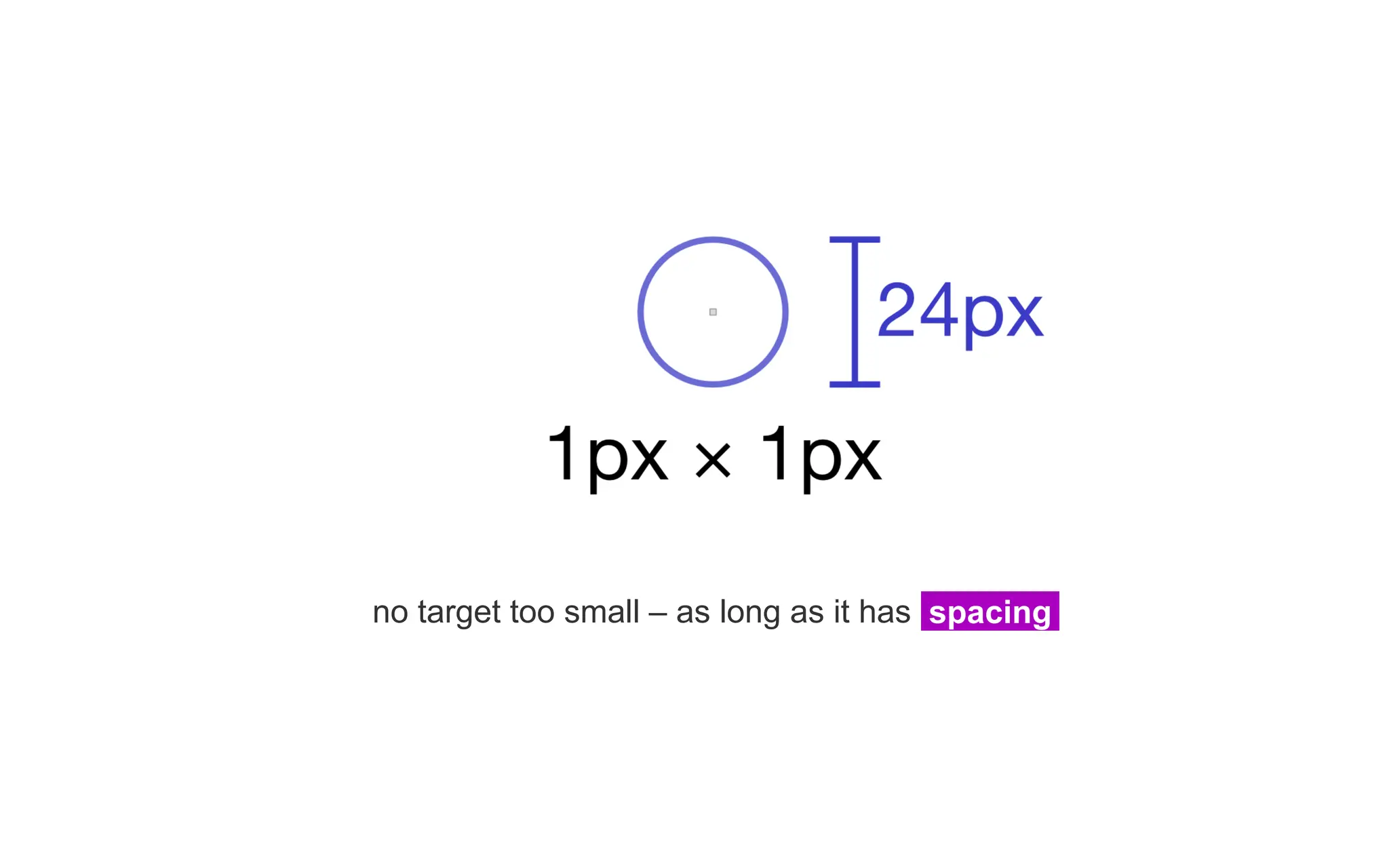 no target too small – as long as it has spacing
 