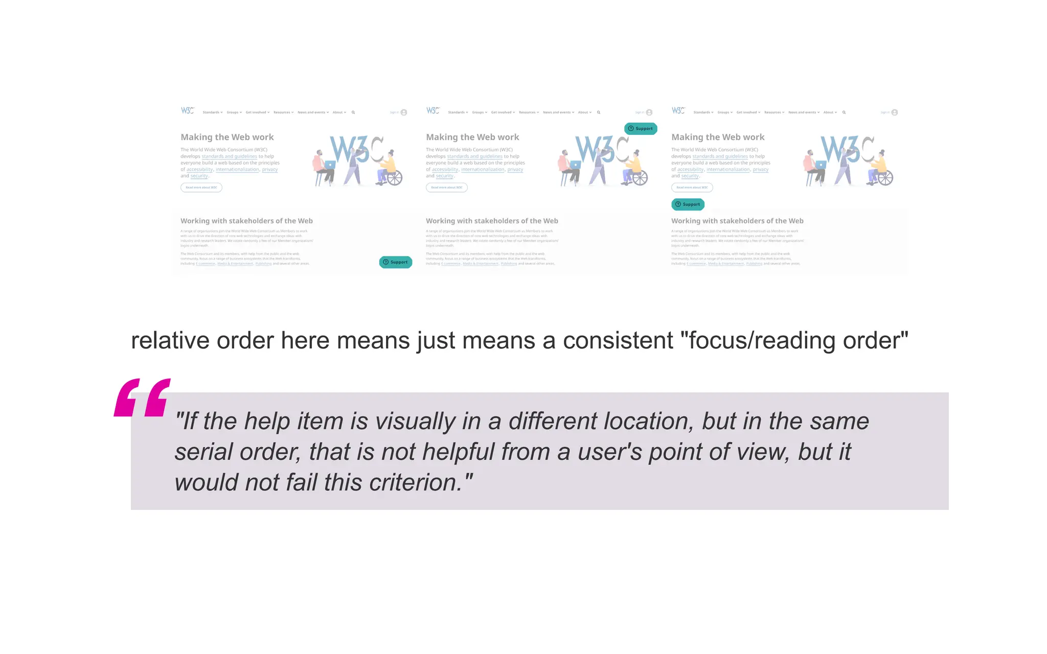 relative order here means just means a consistent "focus/reading order"
"If the help item is visually in a different location, but in the same
serial order, that is not helpful from a user's point of view, but it
would not fail this criterion."
“
 