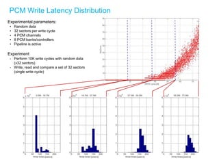 PCM Write Latency Distribution
Experimental parameters:
• Random data
• 32 sectors per write cycle
• 4 PCM channels
• 8 PC...