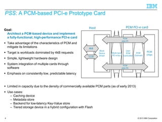 © 2013 IBM Corporation
PSS: A PCM-based PCI-e Prototype Card
4
Goal:
Architect a PCM-based device and implement
a fully-fu...