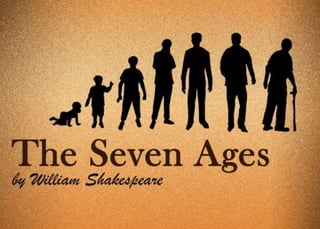 The Seven Ages by William Shakespeare