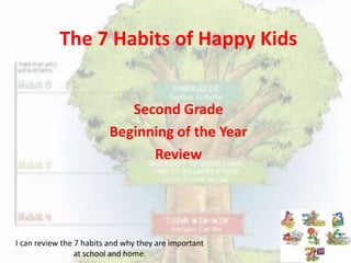 The 7 Habits of Happy Kids
Second Grade
Beginning of the Year
Review
I can review the 7 habits and why they are important
at school and home.
 