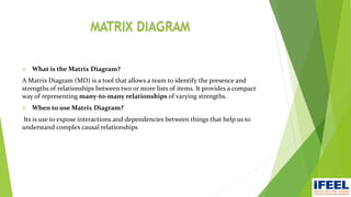 MATRIX DIAGRAM
 What is the Matrix Diagram?
A Matrix Diagram (MD) is a tool that allows a team to identify the presence and
strengths of relationships between two or more lists of items. It provides a compact
way of representing many-to-many relationships of varying strengths.
 When to use Matrix Diagram?
Its is use to expose interactions and dependencies between things that help us to
understand complex causal relationships
 