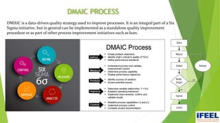 DMAIC PROCESS
DMAIC is a data-driven quality strategy used to improve processes. It is an integral part of a Six
Sigma initiative, but in general can be implemented as a standalone quality improvement
procedure or as part of other process improvement initiatives such as lean.
 