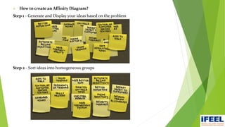  How to create an Affinity Diagram?
Step 1 - Generate and Display your ideas based on the problem
Step 2 - Sort ideas into homogeneous groups
 