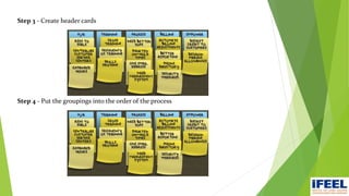 Step 3 - Create header cards
Step 4 - Put the groupings into the order of the process
 