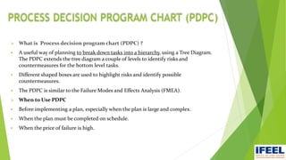 The Seven Management Tools - Total Quality Management | PPT